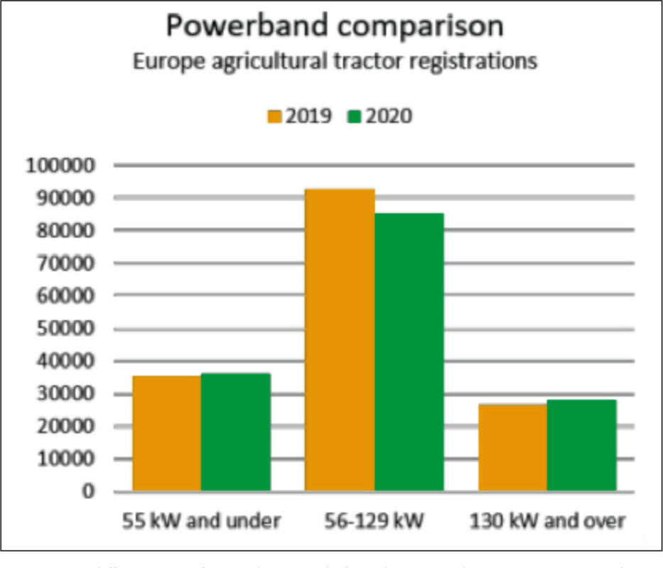 The agricultural machinery market and its "variables"